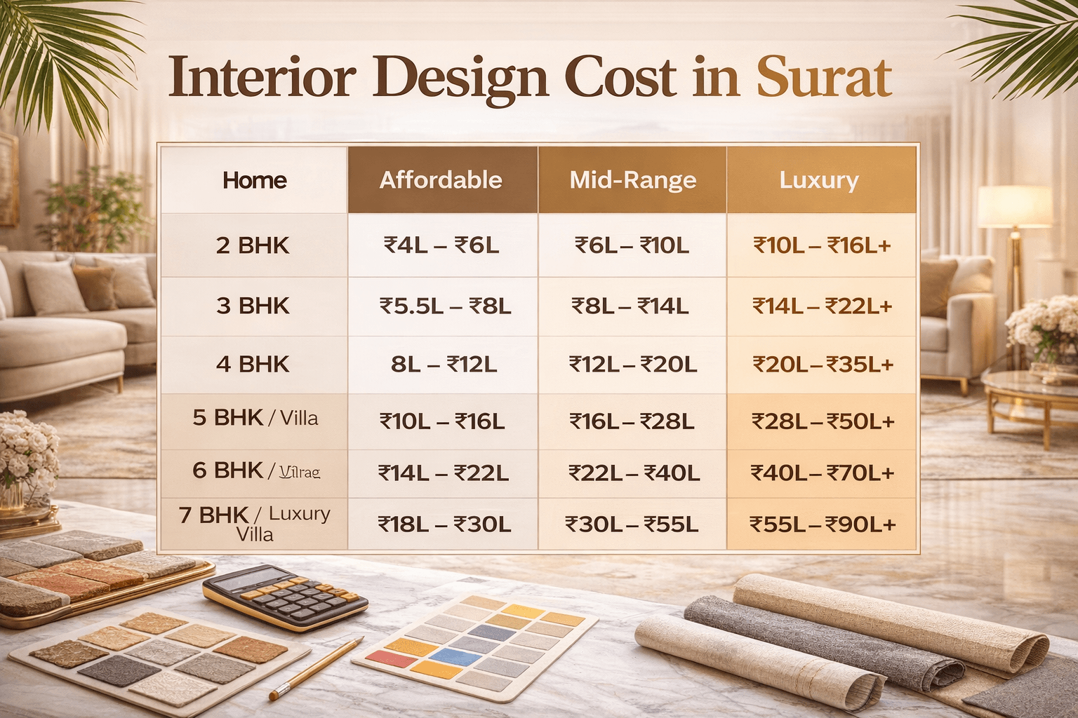 Interior Design Cost in Surat Complete Guide to 2, 3 & 4 BHK Home Interiors